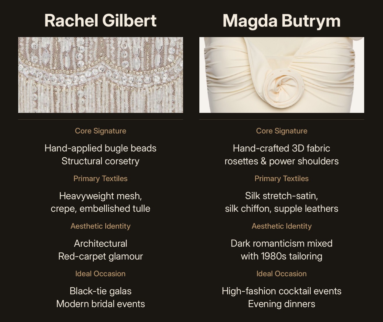 A comparison chart detailing the embellishment techniques, silhouette structures, and design origins of Rachel Gilbert and Magda Butrym.